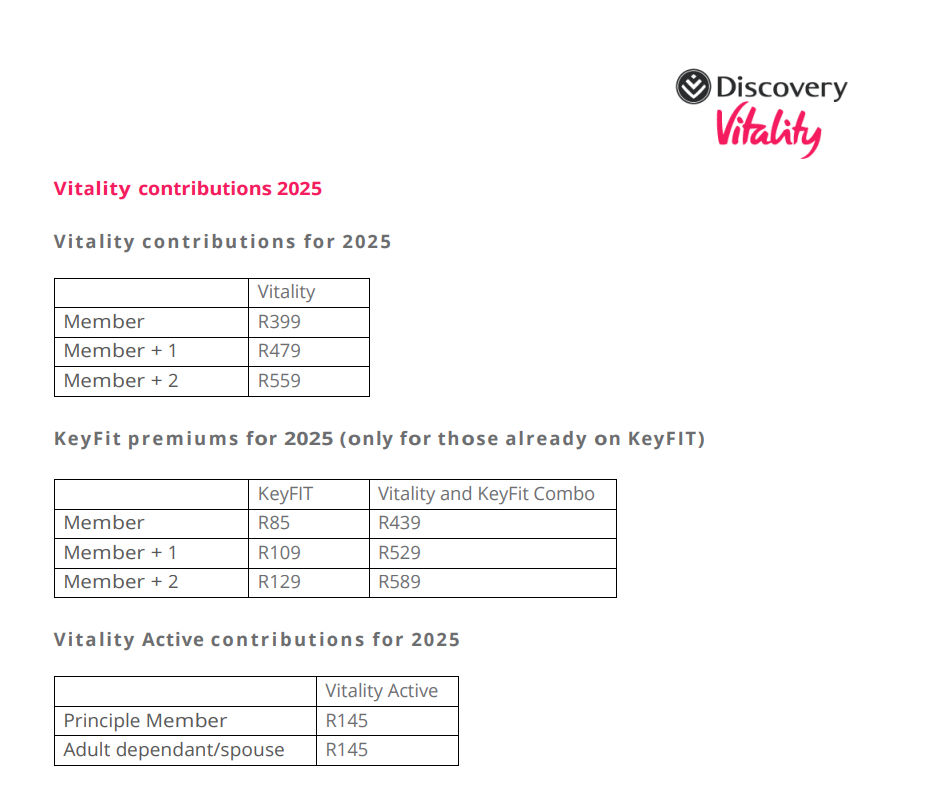 discovery vitality rates for 2025