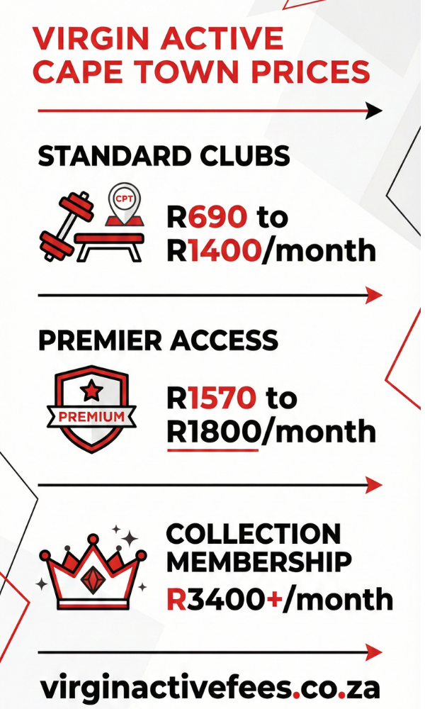 Cape Town Virgin Active Prices 2025