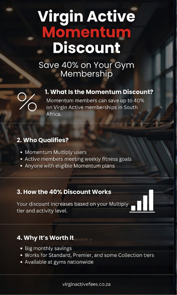 Virgin Active Momentum Discount of 40%