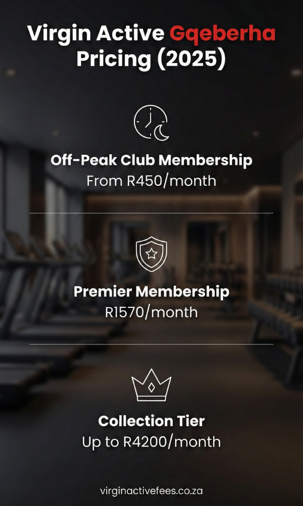 Virgin Active Prices in Gqeberha