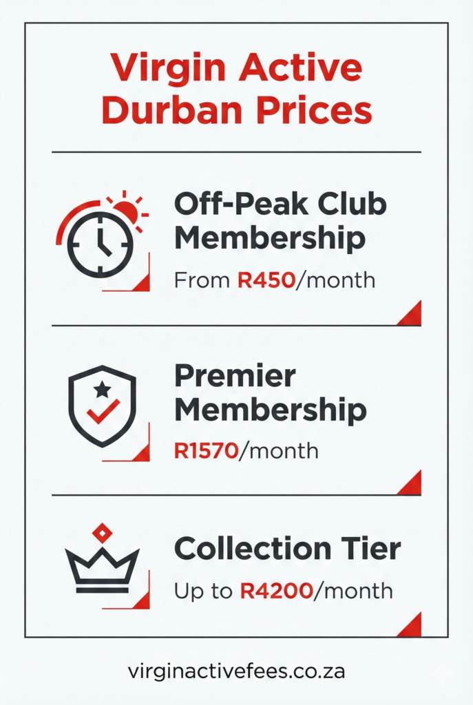 virgin active membership prices in durban