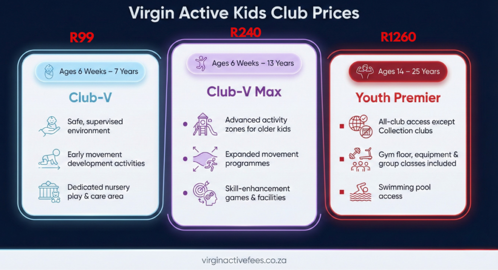Virgin Active Kids Club Prices, Age Limits in South Africa